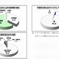 2月の監視結果