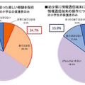 幼少期の利用に関する意見