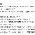 流出の可能性がある個人情報