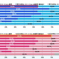 スマートフォン使用有無と今後の使用意向（中学生）