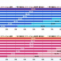 スマートフォン使用有無と今後の使用意向（高校生）