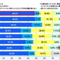 フィルタリング使用状況