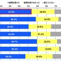 端末購入時にフィルタリングの設定説明を受けたか？