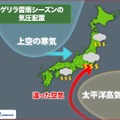 ゲリラ雷雨シーズンの気圧配置