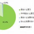 歩きスマホについて