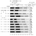 少年非行は増加しているか