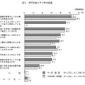 非行を起こす少年の経緯