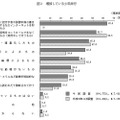 どのような少年非行が増えているか