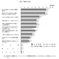 家庭での対応