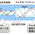 中継光導波路によりモード分散を低減する構造