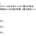 阿蘇山の噴火による被害状況等について（第1報）