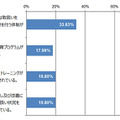 マイナンバーを取り扱う際の教育や社内情報共有の仕組みにおける対策状況