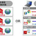 「フィルタリング対象アプリケーション設定機能」のイメージ