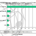 学校・PTAが主催する説明会・研修会や、携帯電話会社によるケータイ安全教室など、子どものインターネット利用に関する保護者向けの説明・教育を受けたきっかけを教えてください