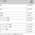 2016年版製品の価格