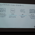 API とアイデンティティ管理の重要性が増す