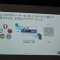 Web ブラウザ中心で提供されたサービス