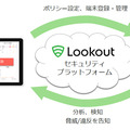 Lookout Mobile Threat Protectionのサービスフロー図