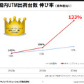 キヤノンITSのUTM出荷台数の伸び率は国内全体よりも高い