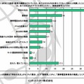 これまでに参加した説明・教育の講師はだれでしたか