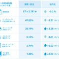 2015年9月のネット詐欺検知数