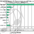 これまでに参加した説明・教育の実施の形式について、あてはまるものをお答えください