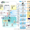 組み合わせることでより効果的な運用を実現する自治体ソリューション「ADWORLD 災害情報一元配信システム」の概念図。表示する緊急情報の取捨選択が可能になる（画像はプレスリリースより）