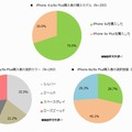 購入者の購入モデル／カラー／容量（n=293）