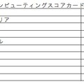 クラウドコンピューティングに関する法整備状況に関する BSA の調査（表は編集部作成）