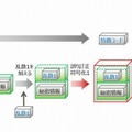 暗号化処理のイメージ