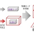 復号処理（クライアント端末）のイメージ