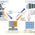 「ソーラーモジュール検査サービス」の全体イメージ