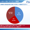 勤務先が標的型攻撃の対象になり得るという意識（従業員）