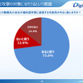 勤務先の会社が標的型攻撃に遭遇する可能性（情報システム管理者）