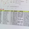 顧客名簿や機密性が高いプレゼン資料などの重要度が高い情報流出を防ぎたい時に重宝する製品といえるだろう（撮影：防犯システム取材班）