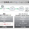 無線LANアクセスポイントにUTM機能を搭載