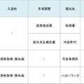 「図1」マイナンバーを記載する書類