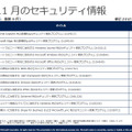 2015年11月のセキュリティ情報