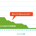 保護の迅速性