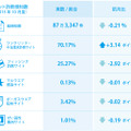 2015年10月度のネット詐欺検知状況