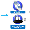 テザリング利用時のネットワーク制御のイメージ