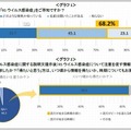 RSウイルス感染症への認知・理解