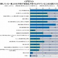 感染症予防で心がけていること