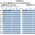 感染症の罹患率