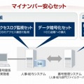 「マイナンバー安心セット」の構成