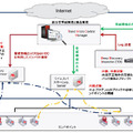 連携イメージ