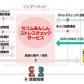 「セコムあんしんストレスチェックサービス」の利用イメージ