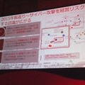 サイバー攻撃が経営リスクと認識された2015年