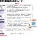 悪質な電話勧誘の手口（総務省資料より）