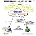 「MIKASA Cloud for Education」イメージ図